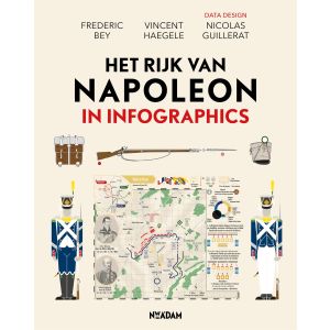 Het rijk van Napoleon in infographics