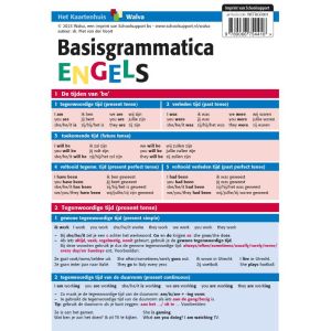 Basisgrammatica Engels, taalkaart