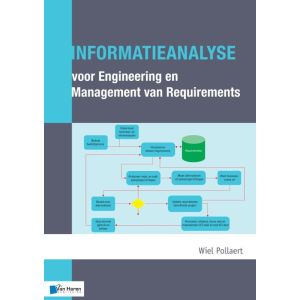 informatieanalyse-voor-engineering-en-management-requirements-9789401800297